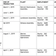 GM’s list of executions.